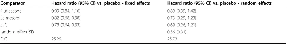 Figure 1 provides a presentation of the uncertainty in