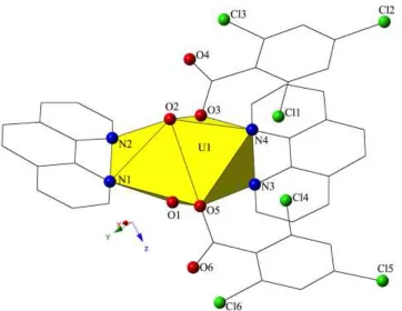 Figure 2 Polyhedral representation of local coordination geometry of 2. Lime green spheres represent chlorine atoms