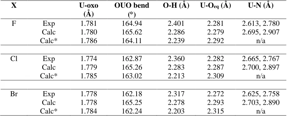 Table 1 Selected structural parameters of complexes 1-3. All calculations performed using the B3LYO/def(2)TZVP mode chemistry