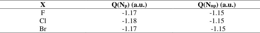 Table 3 QTAIM-derived charges of the planar and non-planar nitrogen atoms in 1-3, evaluated using B3LYP/def(2)-TZVP derived densities