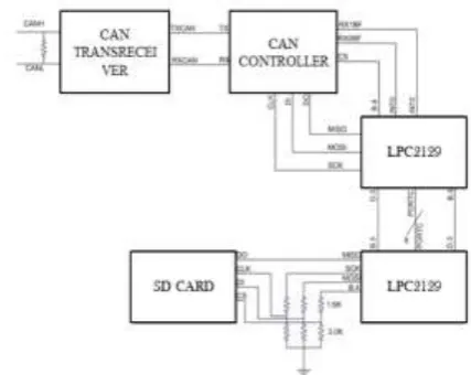 Fig -2: Basic Network Outline 