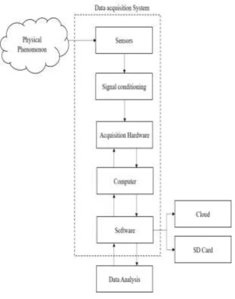 Fig -5: IR sensor output with Object Obstruction  