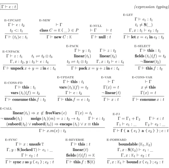 Figure 9 Typing of expressions. Note that all fields are “private”.