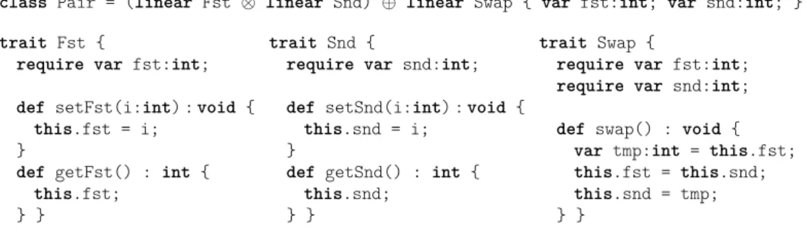 Figure 4 A pair class constructed from capabilities, Fst, Snd and Swap.