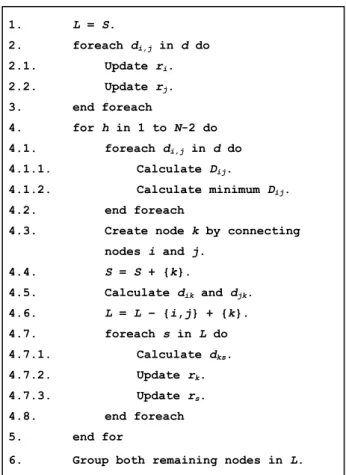 Fig. 3 Pseudo-code of the sequential algorithm 