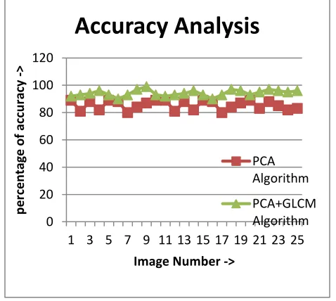 Figure 4: Accuracy Comparison 