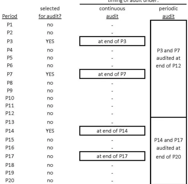 Table 3 Examples, Description of Experiments 
