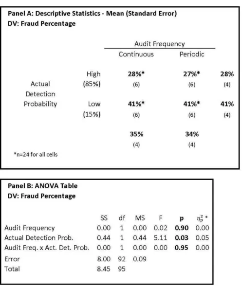 Table 6 Test of H1b 