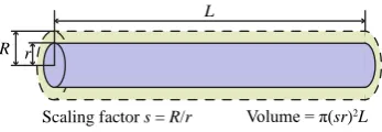 Figure 1: A frame structure consists of nodes and beams. The positions ofnodes and the cross sections of beams deﬁnes the shape of a frame structure.For the sake of simplicity, we set each beam to be a cylindrical shape, whichuse a single radius to control