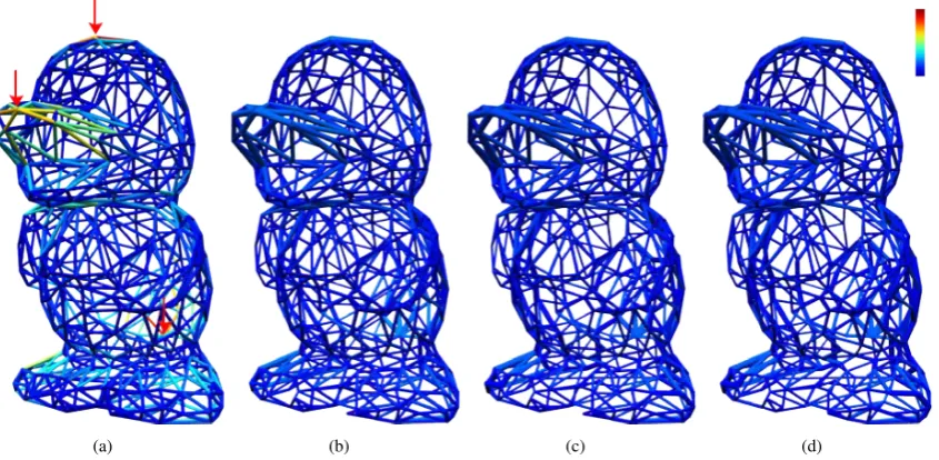 Figure 6: Results of the eiﬀel tower model. (a) The input frame model with 1521 beams
