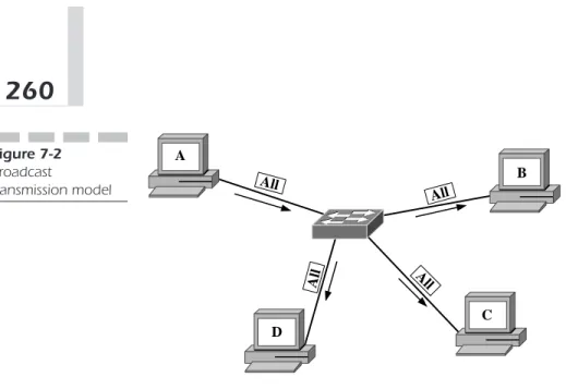 Figure 7-2). Broadcasting is simply one host transmitting to all hosts. In the case of Ethernet, broadcast traffic is bound to all the hosts in a broadcast domain