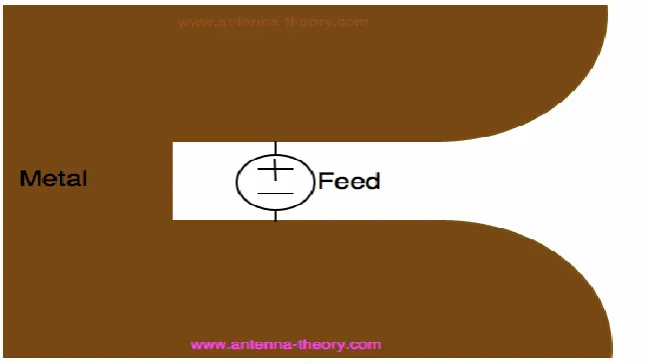 Figure 1.1 Basic shape of Vivaldi antenna 