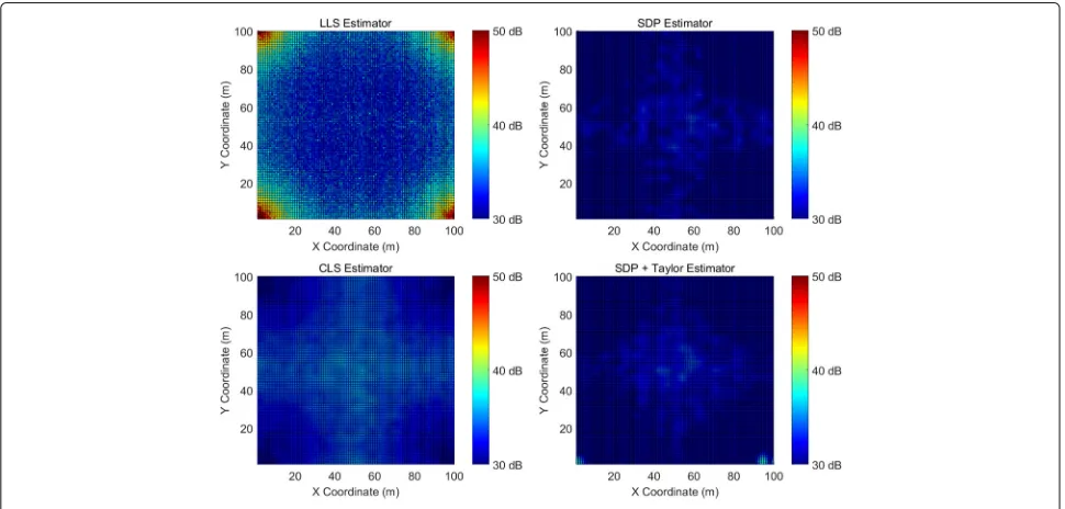 Table 2 Summary of the simulated MSE with a ranging error of1 m