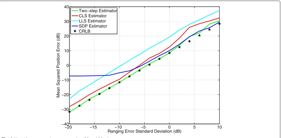 Fig. 9 Algorithms comparison measured at (80 and 20 m)