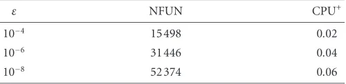 Table 4.4. Numerical results for the TDS with m = 6 (λ = 100).