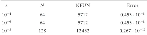 Table 4.6. Numerical results for the TDS with m = 6.