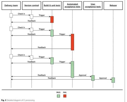 Fig. 2 Difference between virtualization (with hypervisor) and containerization (with Docker)