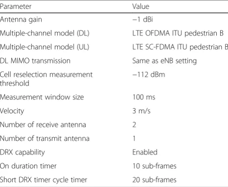 Fig. 6 Overview of the heterogeneous wireless network simulation model