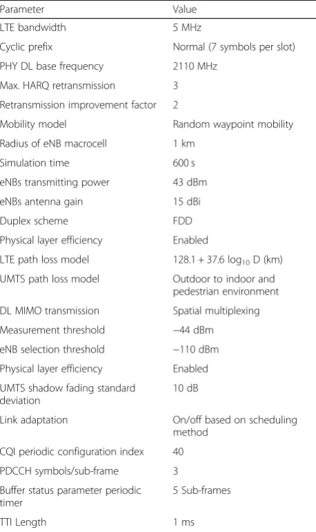 Table 7 Wireless network configuration parameters