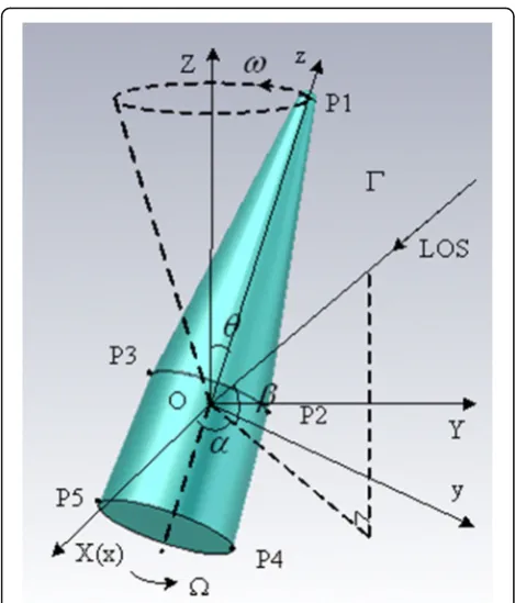 Fig. 2 Time-frequency distributions of a micro-motion scattering center. a The non-aliasing situation at 10 GHz