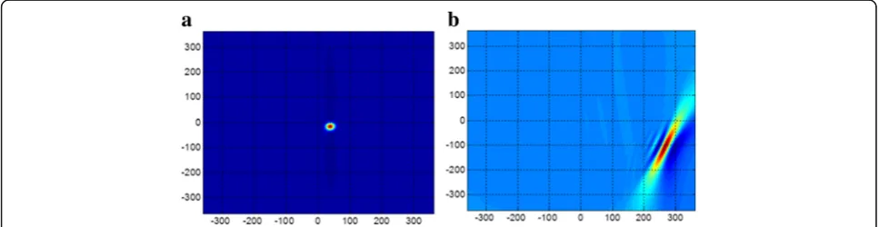 Fig. 3 Fourier transform results of echo signals. a The non-aliasing situation at 10 GHz