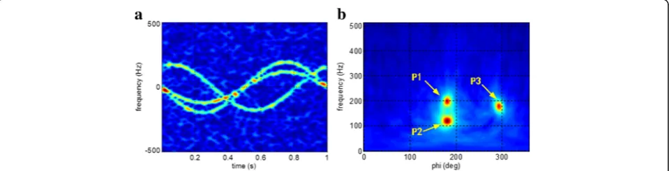 Fig. 5 Matching pixels of micro-Doppler curves. a The non-aliasing situation. b The aliasing situation