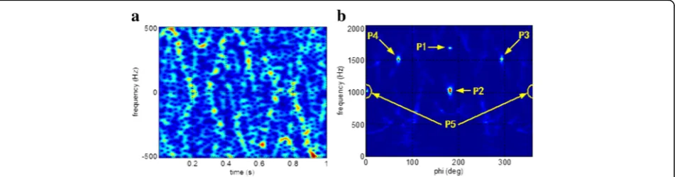 Fig. 9 Results of experiment No. 4. (carrier frequency: 340 GHz, SNR: 3 dB, scattering centers: P1, P2, and P3).b a The time-frequency image
