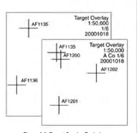 Figure 3-3. Target Overlay Technique.