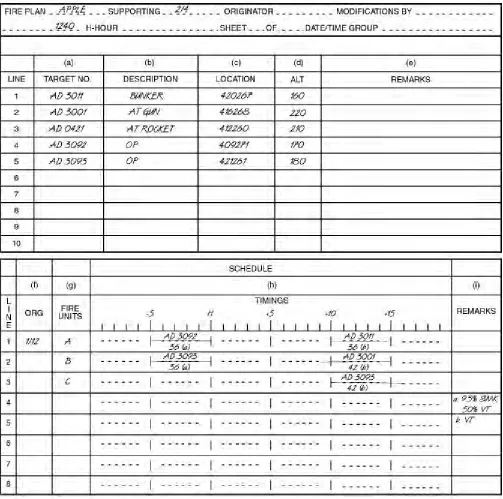 Figure 3-7. Quick Fire Support Plan Form.