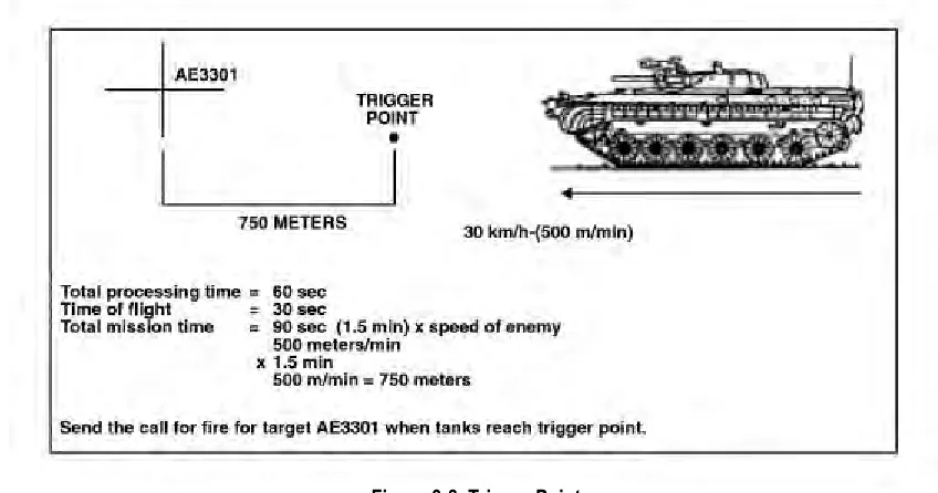 Figure 3-8. Trigger Point.