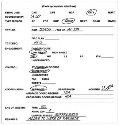 Figure 5-2. Example of a Fire Mission Reference Card.
