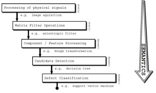 Figure 1. Typical image processing pipeline