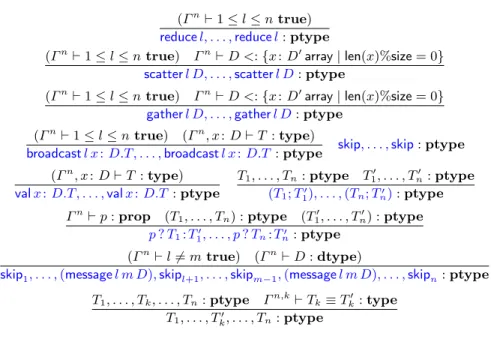 Fig. 5. Program type formation