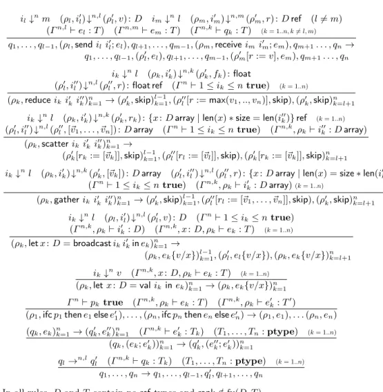 Fig. 12. Program reduction