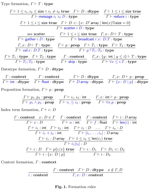 Fig. 1. Formation rules