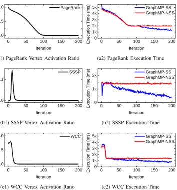 Fig. 6: Performance comparison between GraphMP and GraphMat. In this experiment, we run PageRank on the Twitter dataset.