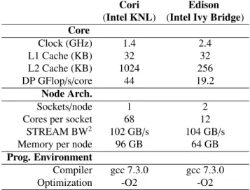 Table 2: Overview of evaluation platforms. 2 Memory bandwidth is measured using the STREAM copy benchmark per node.