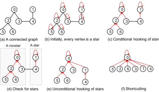 Figure 1: An illustrative example of the AS algorithm. Edges are shown in solid black edges