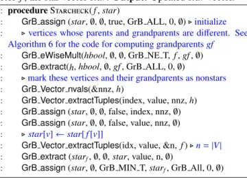Table 1: The scope of using sparse vectors at di fferent steps of LACC (does not apply to the first iteration).