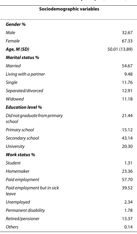 Table 1: Characteristics of the study sample (n = 3615)