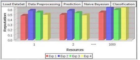 Fig.1. Modules of Bar graph from PyCharm 