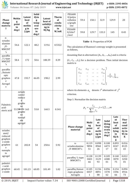 Table -1: Properties of PCM 