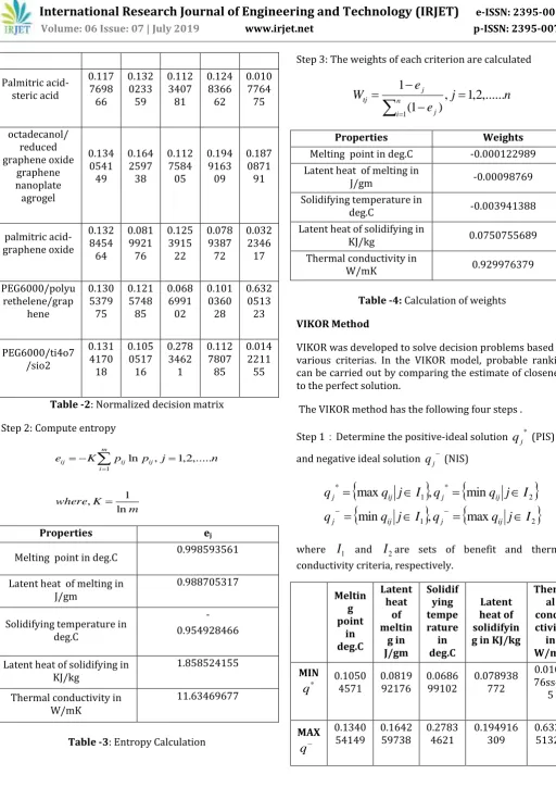 Table -3: Entropy Calculation 