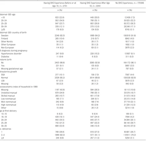 TABLE 1  Characteristics of G0 and G1 (NG1 = 175 821)