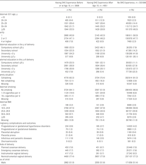 TABLE 2  Characteristics of G2 (NG2 = 343 828)