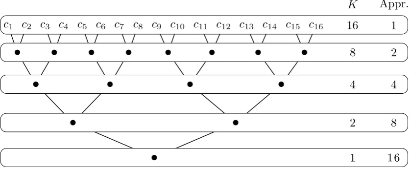 Figure 1: Basic aggregation scheme.