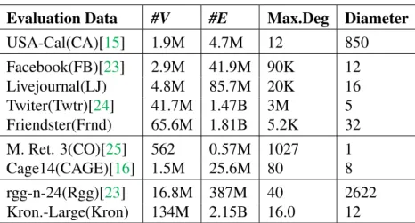 Table 3.1.1: Input Datasets.