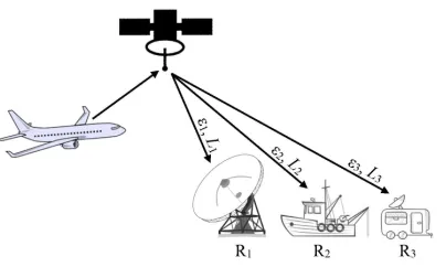 Fig. 1. Example of a system, in which a satellite relays ﬂight data tothree receivers over channels characterized by different packet erasureprobabilities (ε1, ε2, ε3) and average burst lengths (L1, L2, L3).