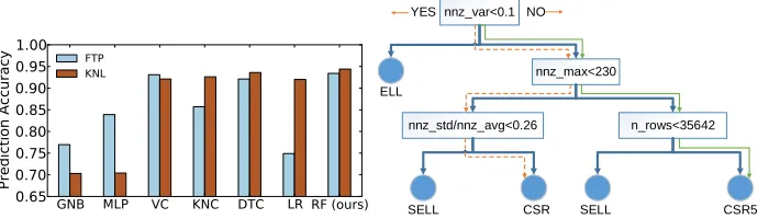 Fig. 7. Compare to alternative classiﬁers.