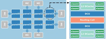 Fig. 1. A high-level overview of the FTP architecture.